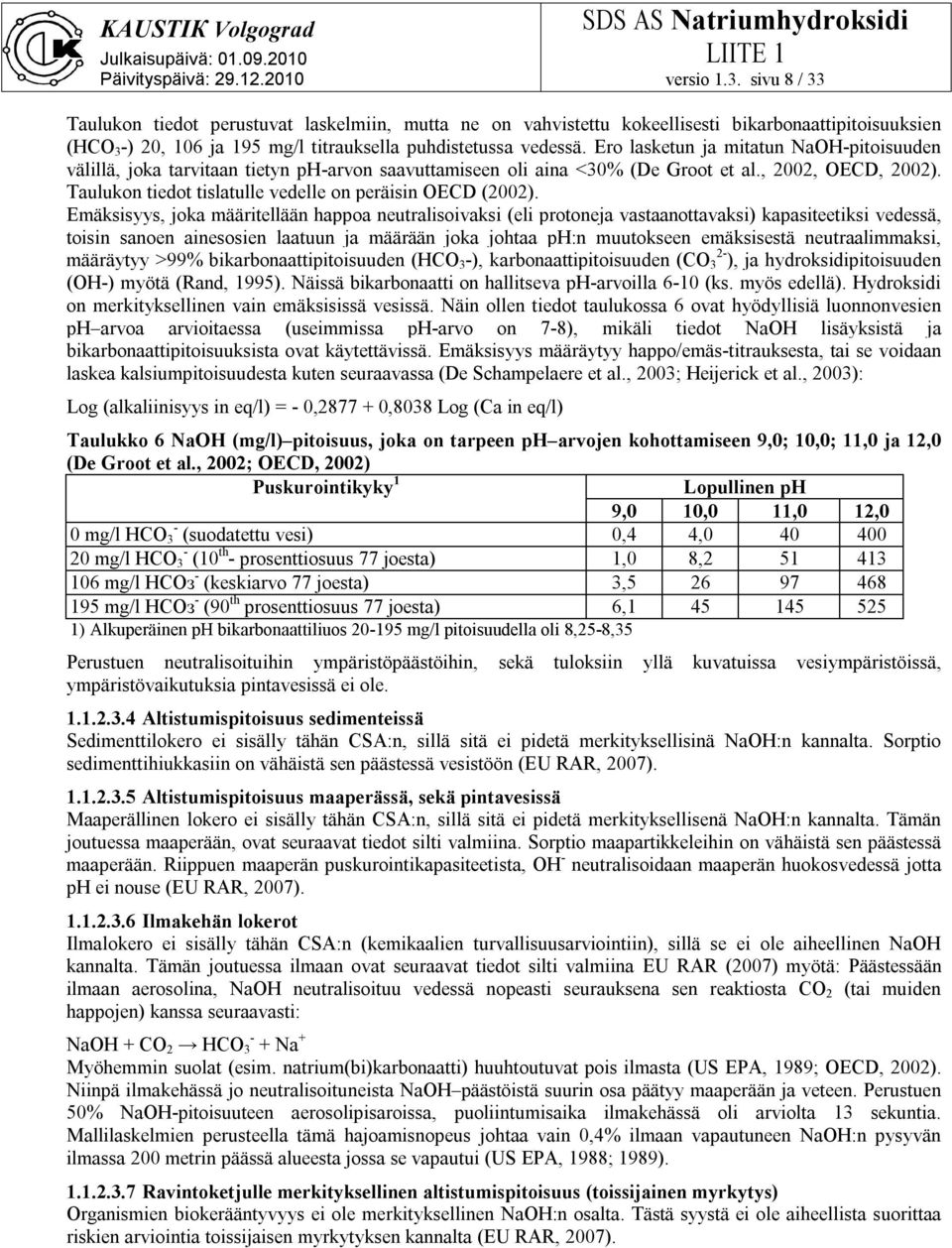 Taulukon tiedot tislatulle vedelle on peräisin OECD (2002).