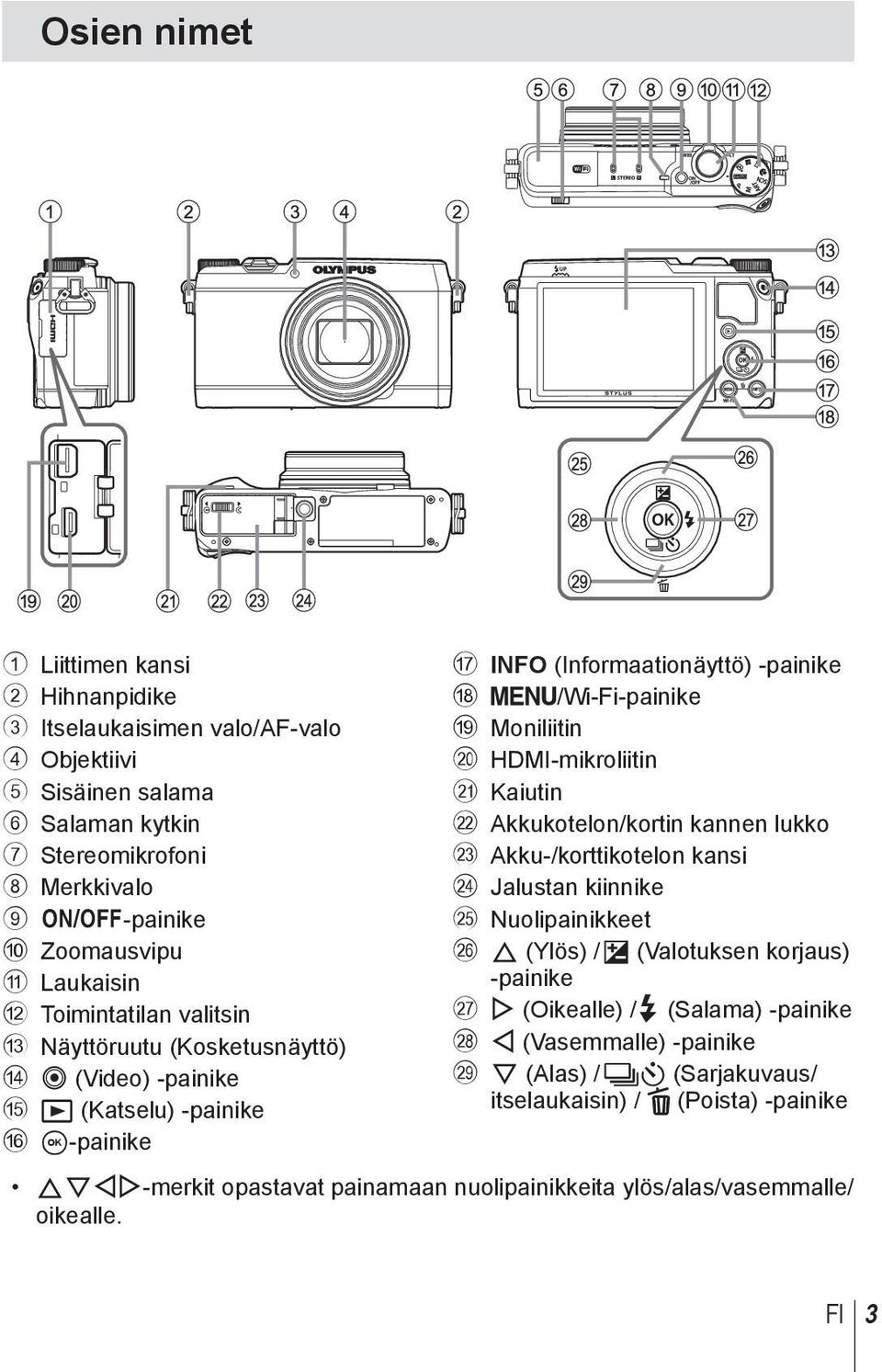 HDMI-mikroliitin k Kaiutin l Akkukotelon/kortin kannen lukko m Akku-/korttikotelon kansi n Jalustan kiinnike o Nuolipainikkeet p F (Ylös) / F (Valotuksen korjaus) -painike q I (Oikealle) /#