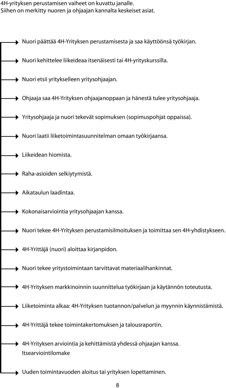 Yritysohjaaja ja nuori tekevät sopimuksen (sopimuspohjat oppaissa). Nuori laatii liiketoimintasuunnitelman omaan työkirjaansa. Liikeidean hiomista. Raha-asioiden selkiytymistä. Aikataulun laadintaa.