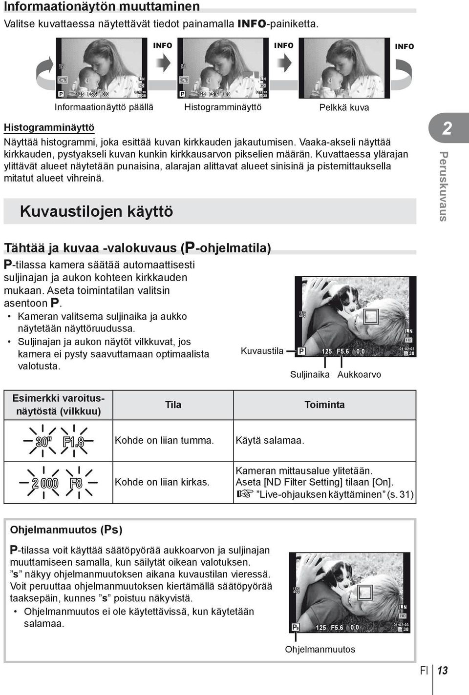 Vaaka-akseli näyttää kirkkauden, pystyakseli kuvan kunkin kirkkausarvon pikselien määrän.