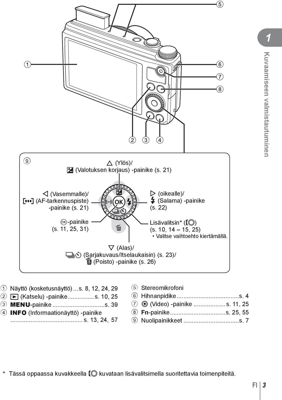 1 Näyttö (kosketusnäyttö)...s. 8, 12, 24, 29 2 q (Katselu) -painike...s. 10, 25 3 MENU-painike...s. 39 4 INFO (Informaationäyttö) -painike... s.