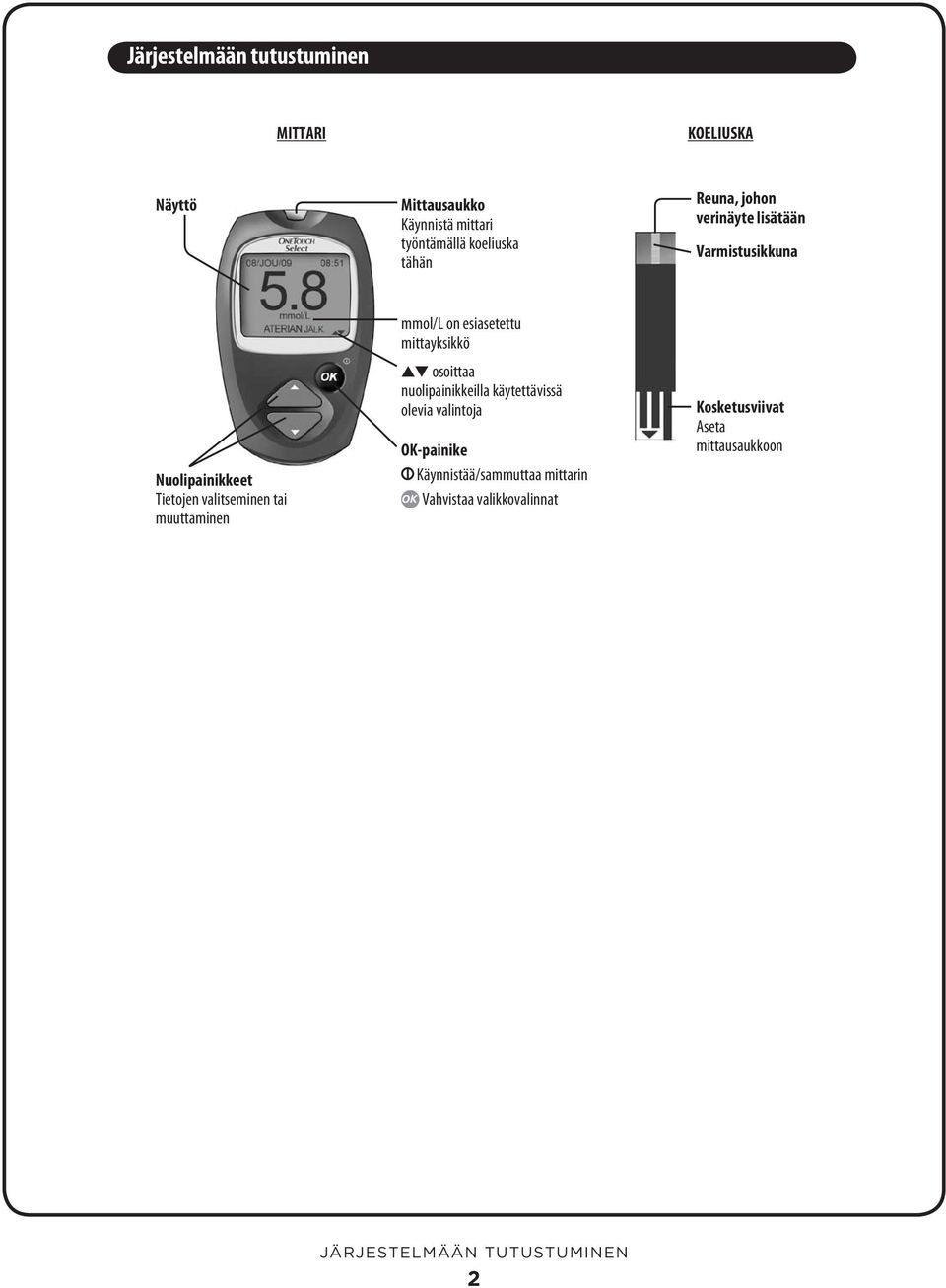 mmol/l on esiasetettu mittayksikkö osoittaa nuolipainikkeilla käytettävissä olevia valintoja OK-painike