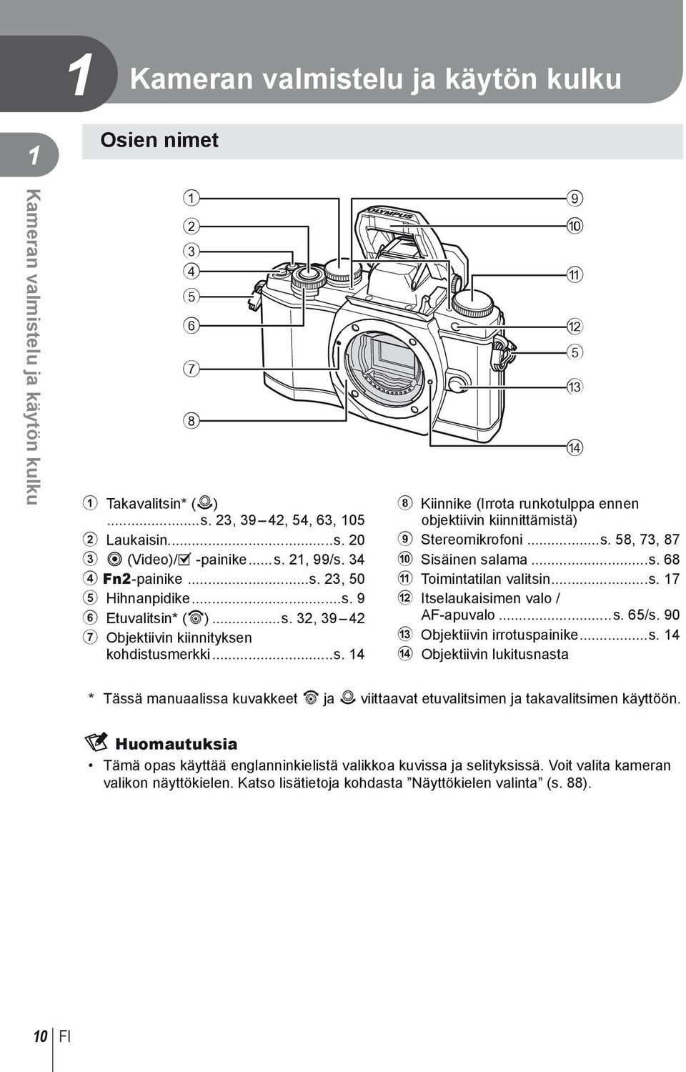 ..s. 58, 73, 87 0 Sisäinen salama...s. 68 a Toimintatilan valitsin...s. 17 b Itselaukaisimen valo / AF-apuvalo...s. 65/s. 90 c Objektiivin irrotuspainike...s. 14 d Objektiivin lukitusnasta * Tässä manuaalissa kuvakkeet r ja o viittaavat etuvalitsimen ja takavalitsimen käyttöön.