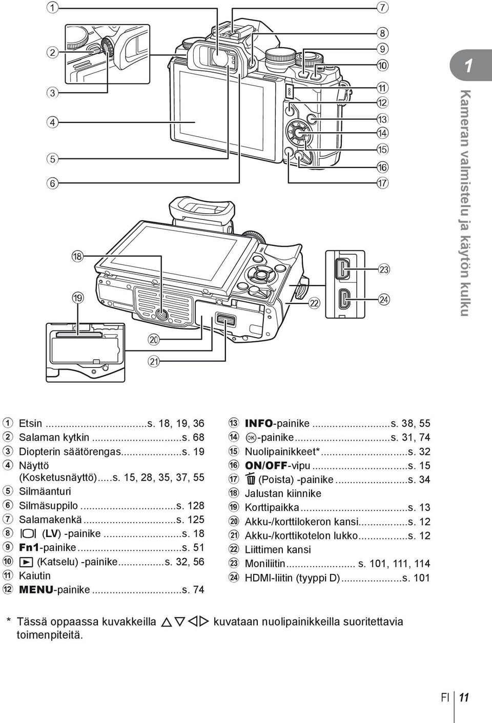 ..s. 32 f ON/OFF-vipu...s. 15 g D (Poista) -painike...s. 34 h Jalustan kiinnike i Korttipaikka...s. 13 j Akku-/korttilokeron kansi...s. 12 k Akku-/korttikotelon lukko...s. 12 l Liittimen kansi m Moniliitin.