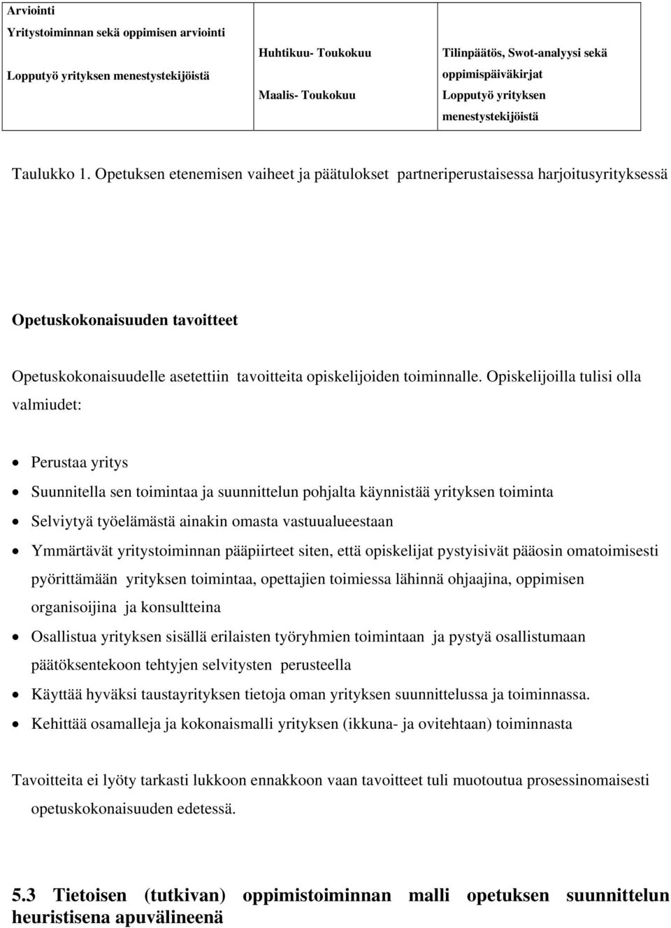 Opetuksen etenemisen vaiheet ja päätulokset partneriperustaisessa harjoitusyrityksessä Opetuskokonaisuuden tavoitteet Opetuskokonaisuudelle asetettiin tavoitteita opiskelijoiden toiminnalle.