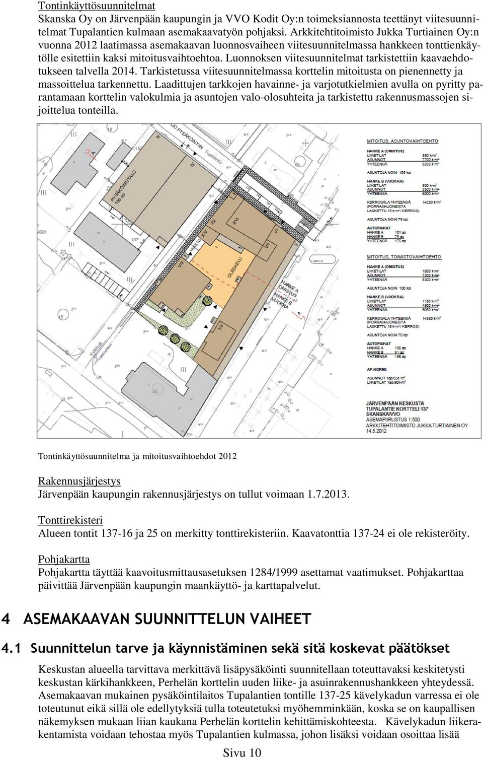 Luonnoksen viitesuunnitelmat tarkistettiin kaavaehdotukseen talvella 2014. Tarkistetussa viitesuunnitelmassa korttelin mitoitusta on pienennetty ja massoittelua tarkennettu.