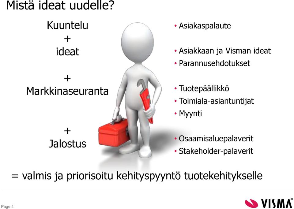 Asiakkaan ja Visman ideat Parannusehdotukset Tuotepäällikkö