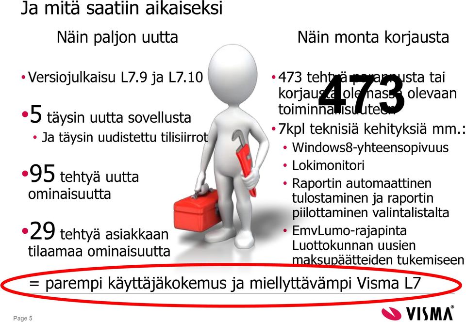 tehtyä parannusta tai korjausta olemassa olevaan toiminnallisuuteen 7kpl teknisiä kehityksiä mm.