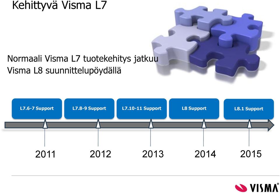 suunnittelupöydällä L7.6-7 Support L7.