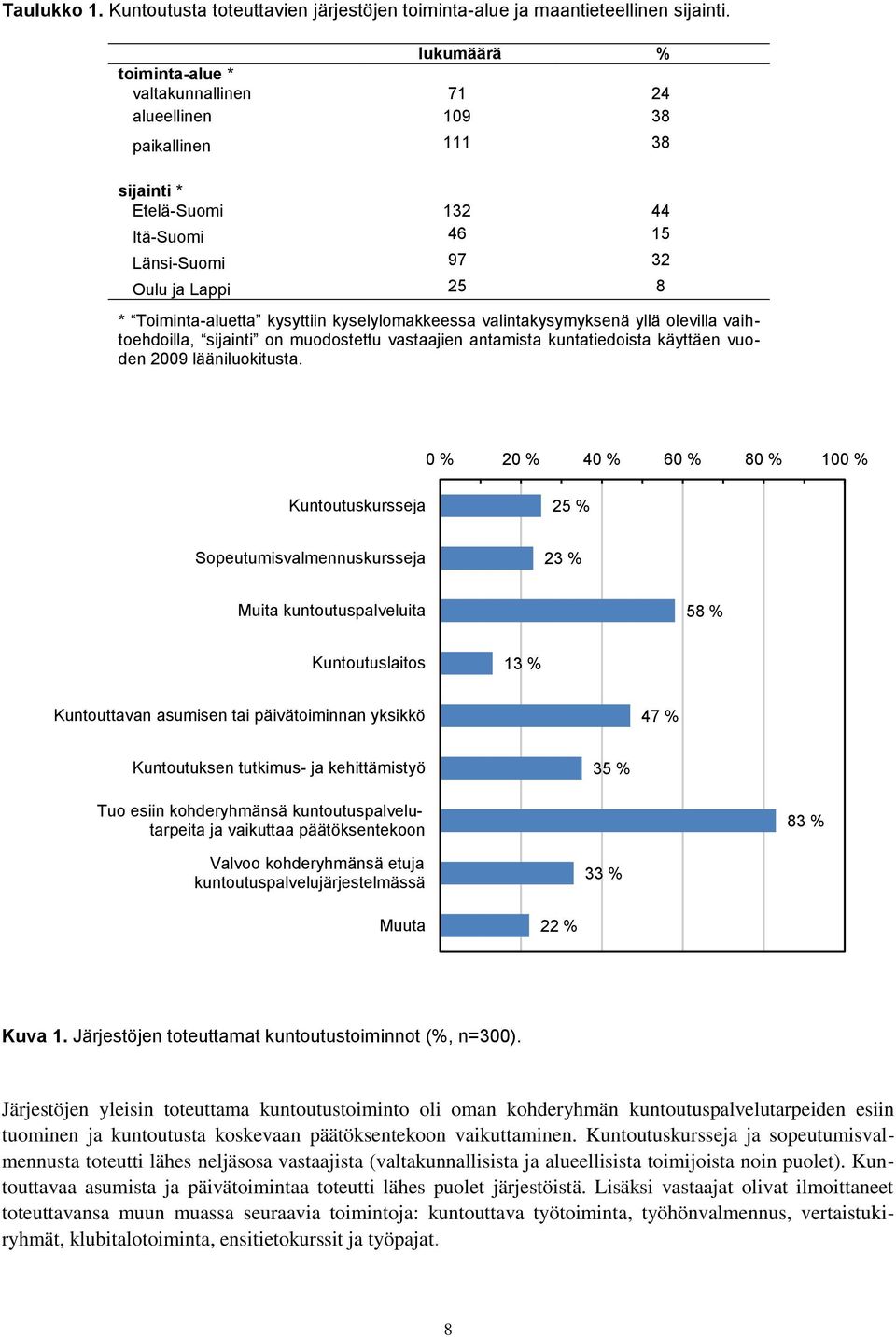 kysyttiin kyselylomakkeessa valintakysymyksenä yllä olevilla vaihtoehdoilla, sijainti on muodostettu vastaajien antamista kuntatiedoista käyttäen vuoden 2009 lääniluokitusta.