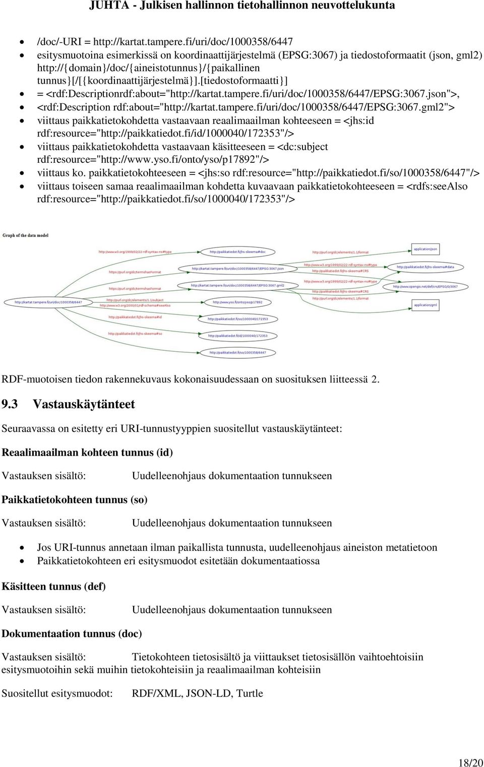 tunnus}[/[{koordinaattijärjestelmä}].[tiedostoformaatti}] = <rdf:descriptionrdf:about="http://kartat.tampere./uri/doc/1000358/6447/epsg:3067.