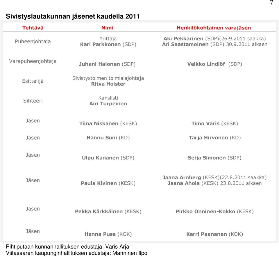 ""# ' $ %' * * Pihtiputaan kunnanhallituksen