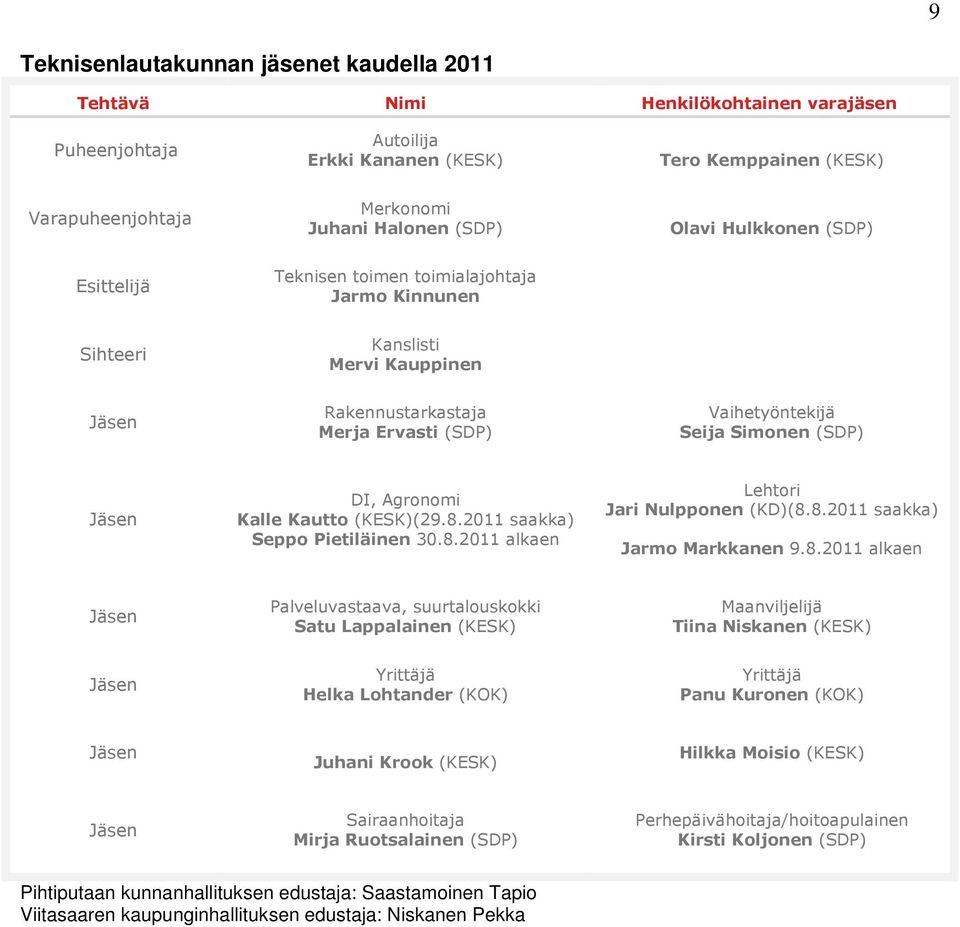 ""# /### ' ' * * ' ' ' ' &2& Pihtiputaan kunnanhallituksen