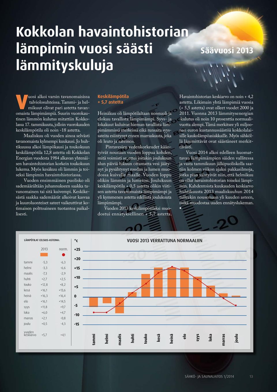 Jo huhtikuussa alkoi lämpökausi ja toukokuun keskilämpötila 12,8 astetta oli Kokkolan Energian vuodesta 1984 alkavan yhtenäisen havaintohistorian korkein toukokuun lukema.