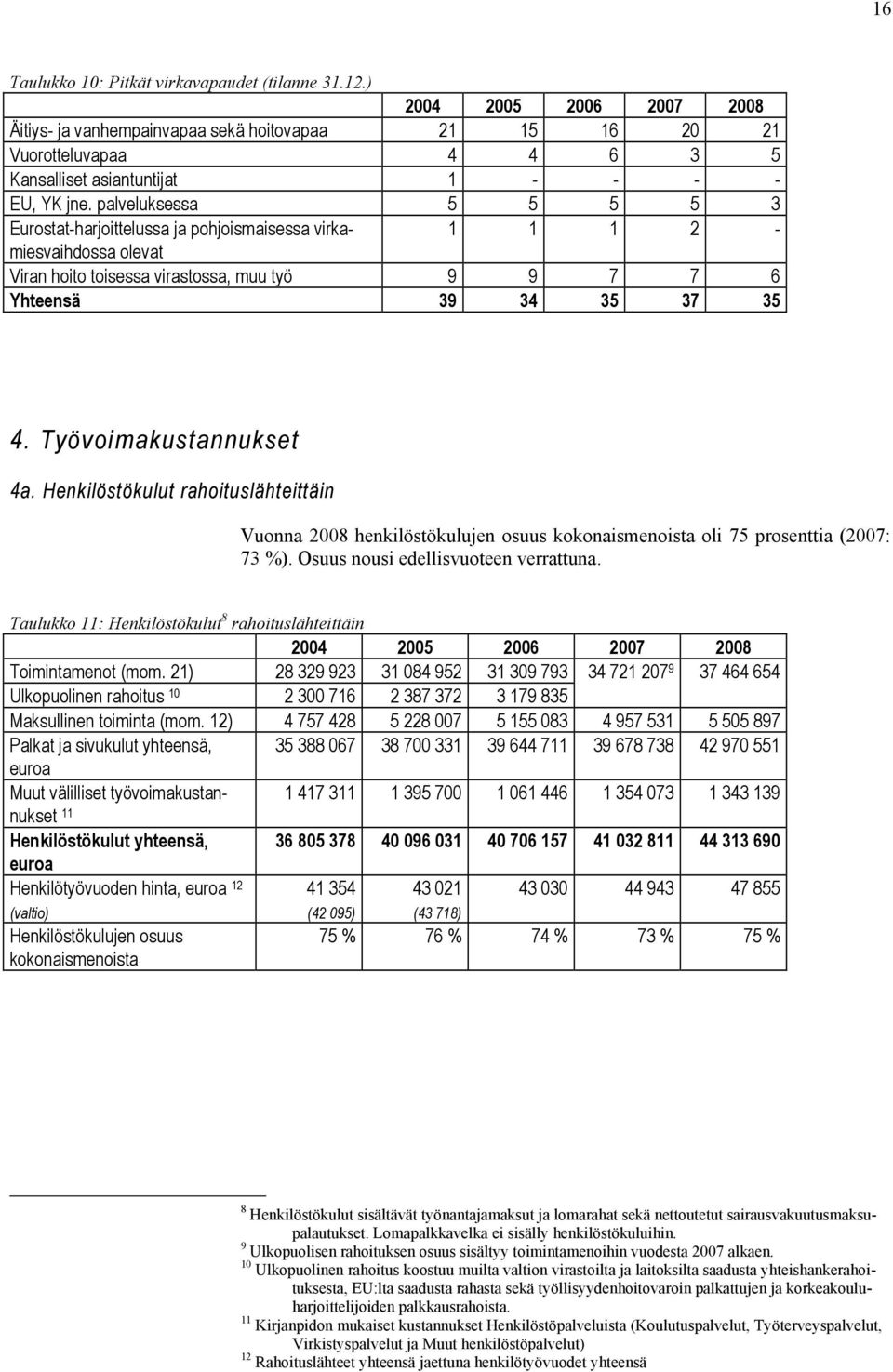 Työvoimakustannukset 4a. Henkilöstökulut rahoituslähteittäin Vuonna 2008 henkilöstökulujen osuus kokonaismenoista oli 75 prosenttia (2007: 73 %). Osuus nousi edellisvuoteen verrattuna.