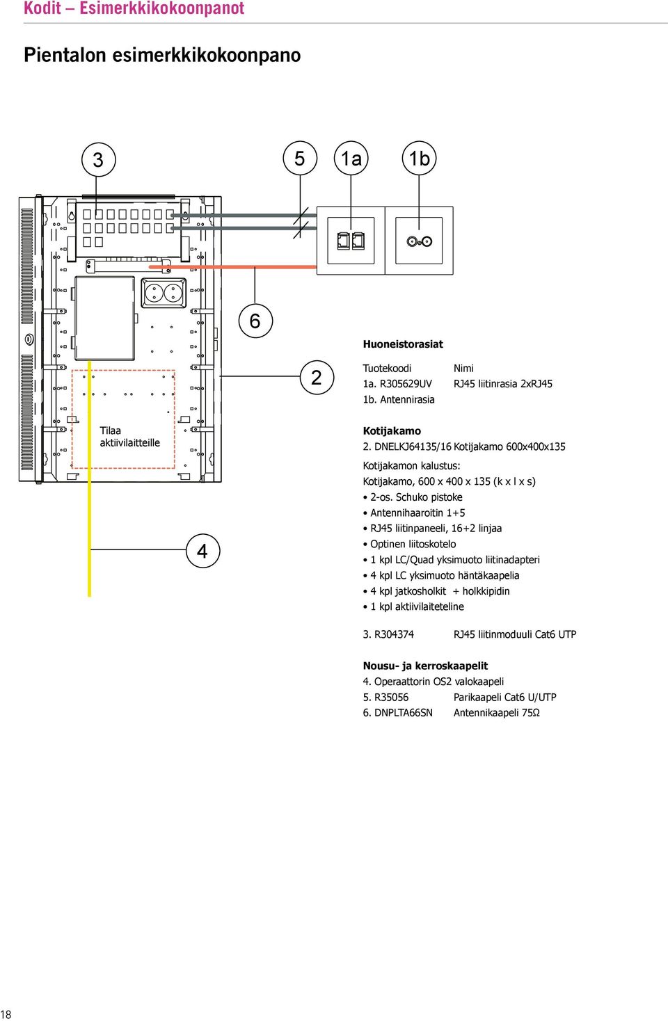 + Schuko pistoke Antennihaaroitin + RJ liitinpaneeli, RJ liitinpaneeli, + linjaa + linjaa Optinen liitoskotelo Optinen liitoskotelo kpl LC/Quad kpl yksimuoto LC/Quad liitinadapteri yksimuoto