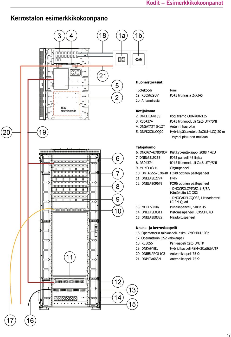 DNSATATT -T Antenni haaroitin. DNPKCLCQ0 Hybridipäätekotelo xcu+lcq 0m - tyyppi pituuden mukaan. DNCRi-/0/0P Ristikytkentäkaappi 0 / U. DNEL RJ paneeli linjaa.