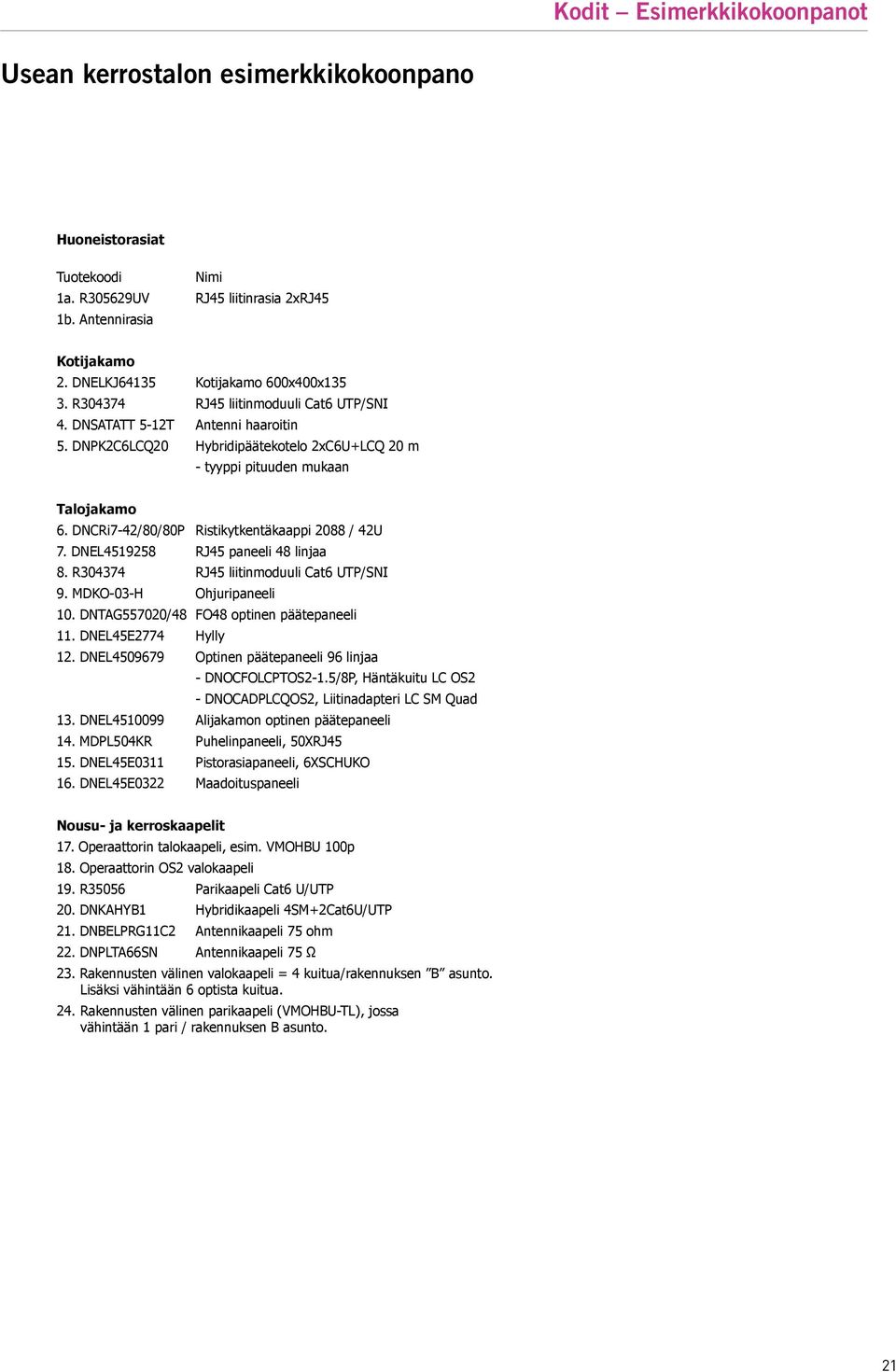 DNTAG00/ FO optinen päätepaneeli. DNELE Hylly. DNEL0 Optinen päätepaneeli linjaa - DNOCFOLCPTOS-./P, Häntäkuitu LC OS - DNOCADPLCQOS, Liitinadapteri LC SM Quad. DNEL00 Alijakamon optinen päätepaneeli.