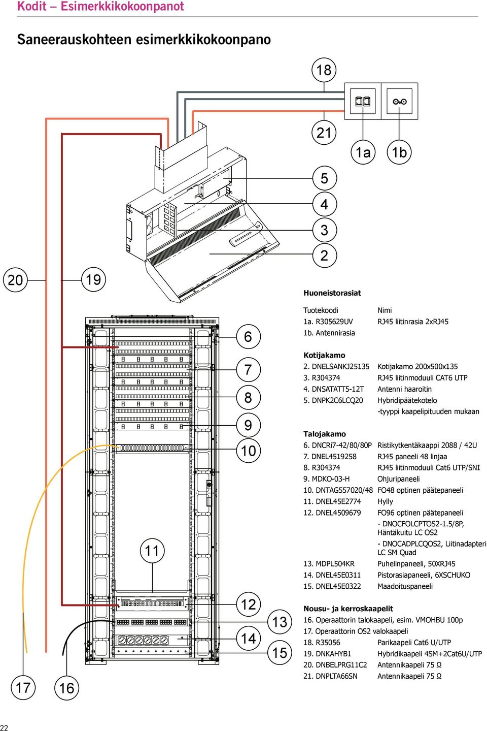 MDKO-0-H Ohjuripaneeli 0. DNTAG00/ FO optinen päätepaneeli. DNELE Hylly. DNEL0 FO optinen päätepaneeli - DNOCFOLCPTOS-./P, Häntäkuitu LC OS - DNOCADPLCQOS, Liitinadapteri LC SM Quad.