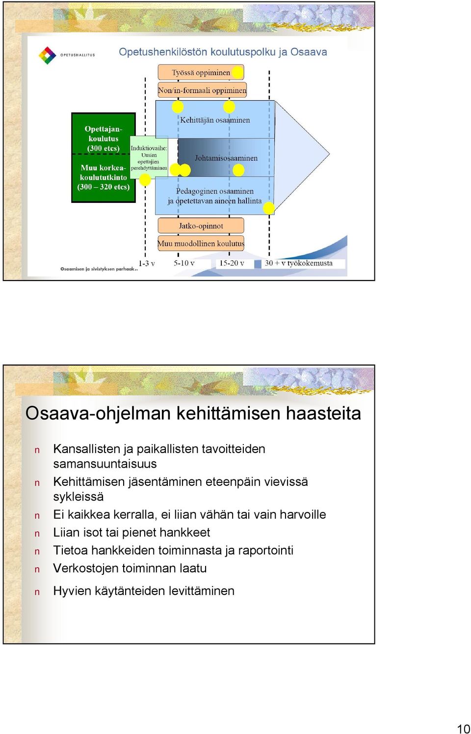 kerralla, ei liian vähän tai vain harvoille Liian isot tai pienet hankkeet Tietoa