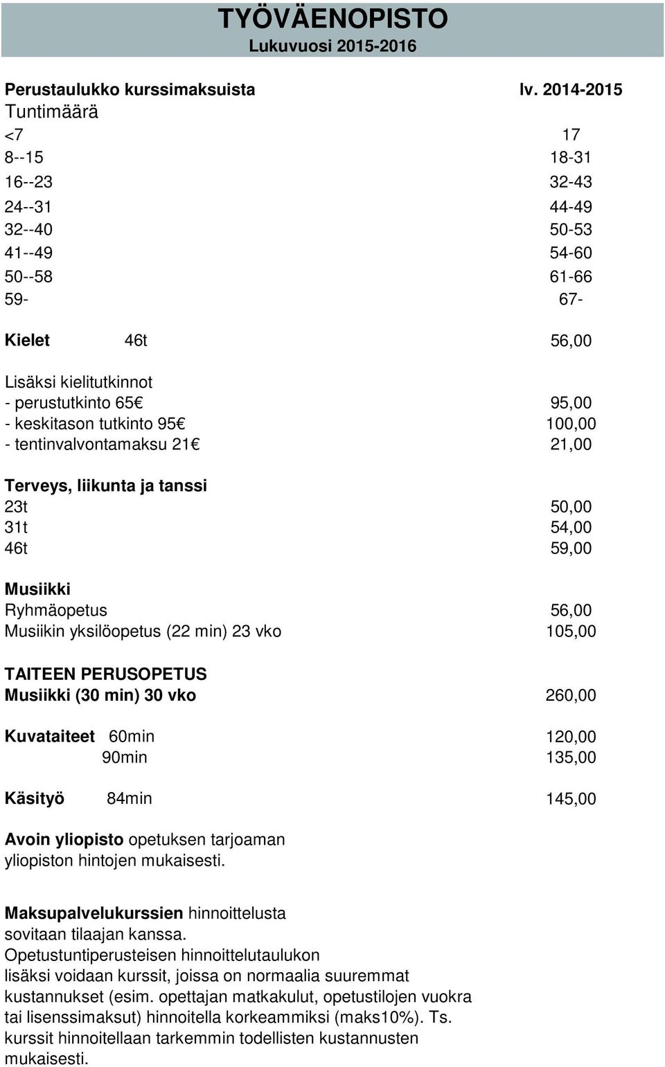 95 100,00 - tentinvalvontamaksu 21 21,00 Terveys, liikunta ja tanssi 23t 50,00 31t 54,00 46t 59,00 Musiikki Ryhmäopetus 56,00 Musiikin yksilöopetus (22 min) 23 vko 105,00 TAITEEN PERUSOPETUS Musiikki