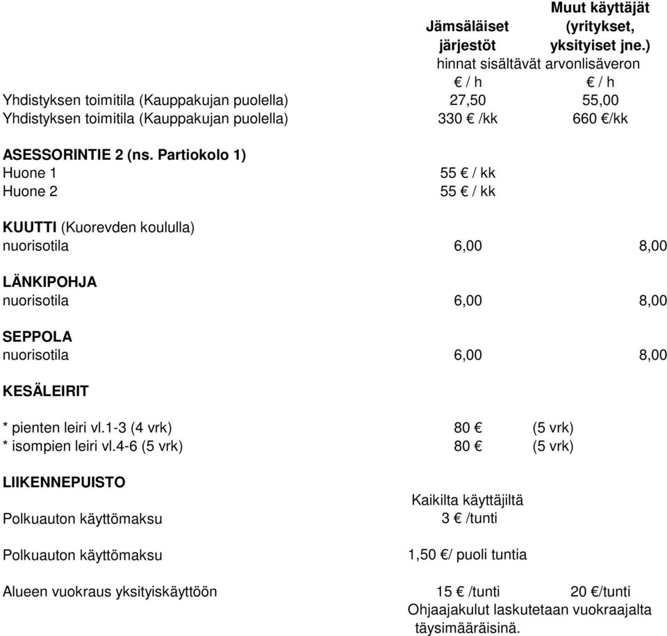 Partiokolo 1) Huone 1 Huone 2 55 / kk 55 / kk KUUTTI (Kuorevden koululla) nuorisotila 6,00 8,00 LÄNKIPOHJA nuorisotila 6,00 8,00 SEPPOLA nuorisotila 6,00 8,00 KESÄLEIRIT * pienten