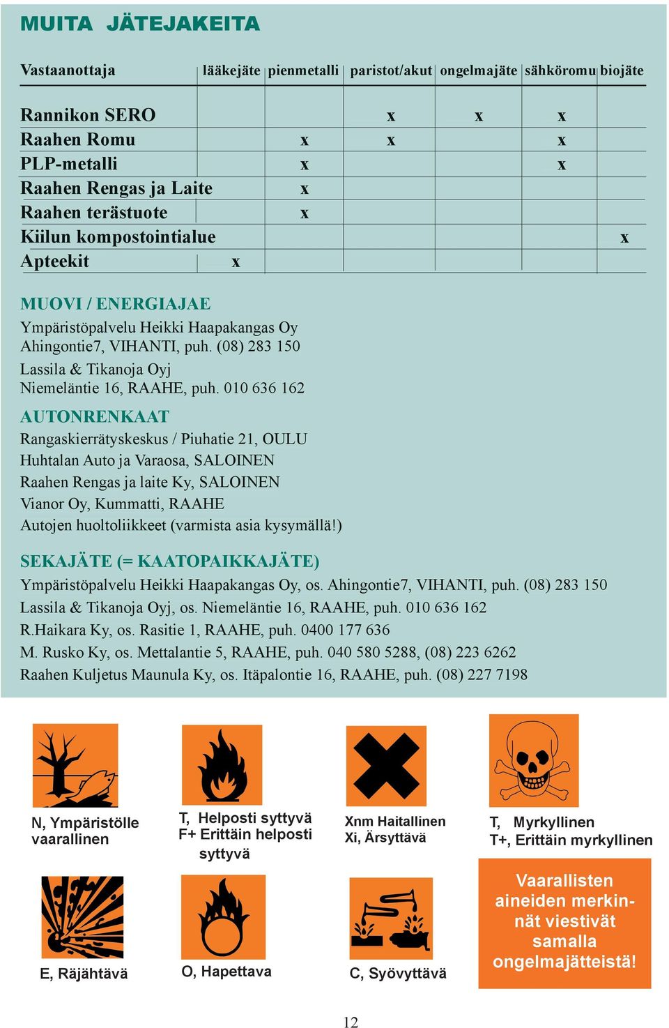 010 636 162 AUTONRENKAAT Rangaskierrätyskeskus / Piuhatie 21, OULU Huhtalan Auto ja Varaosa, SALOINEN Raahen Rengas ja laite Ky, SALOINEN Vianor Oy, Kummatti, RAAHE Autojen huoltoliikkeet (varmista