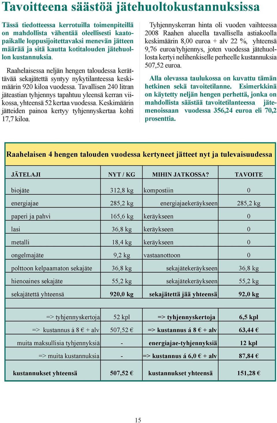 Tavallisen 240 litran jäteastian tyhjennys tapahtuu yleensä kerran viikossa, yhteensä 52 kertaa vuodessa. Keskimäärin jätteiden painoa kertyy tyhjennyskertaa kohti 17,7 kiloa.