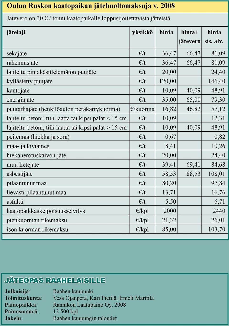 35,00 65,00 79,30 puutarhajäte (henkilöauton peräkärrykuorma) /kuorma 16,82 46,82 57,12 lajiteltu betoni, tiili laatta tai kipsi palat < 15 cm /t 10,09 12,31 lajiteltu betoni, tiili laatta tai kipsi
