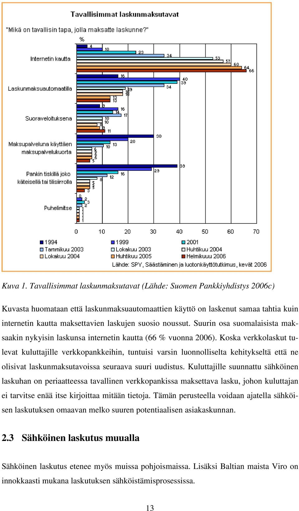 noussut. Suurin osa suomalaisista maksaakin nykyisin laskunsa internetin kautta (66 % vuonna 2006).