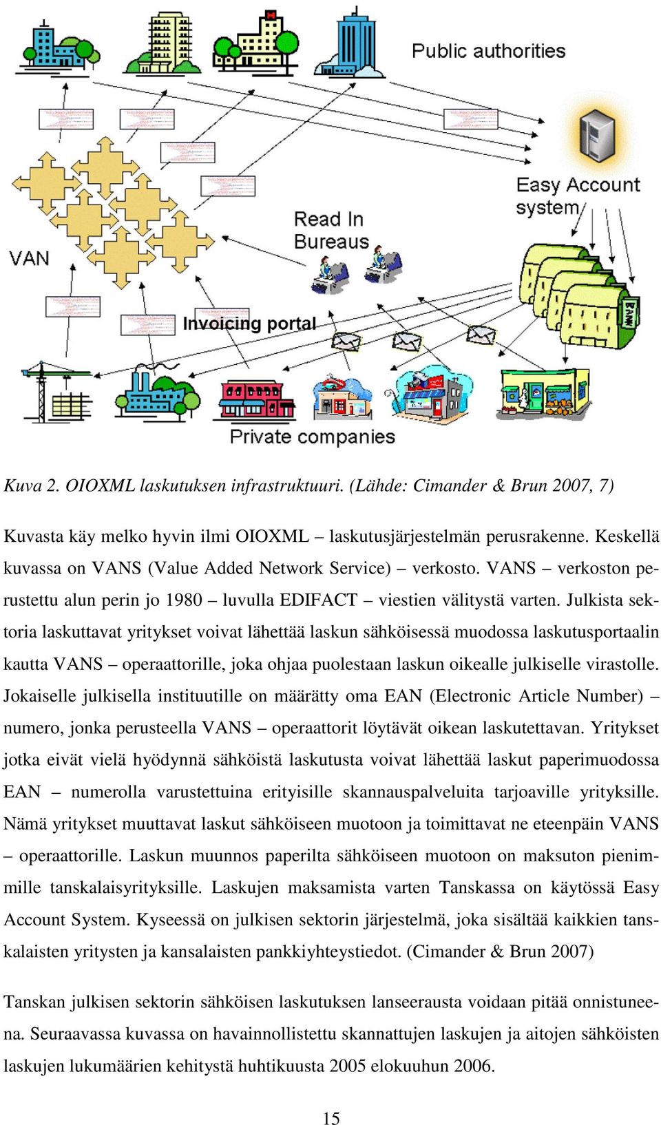 Julkista sektoria laskuttavat yritykset voivat lähettää laskun sähköisessä muodossa laskutusportaalin kautta VANS operaattorille, joka ohjaa puolestaan laskun oikealle julkiselle virastolle.