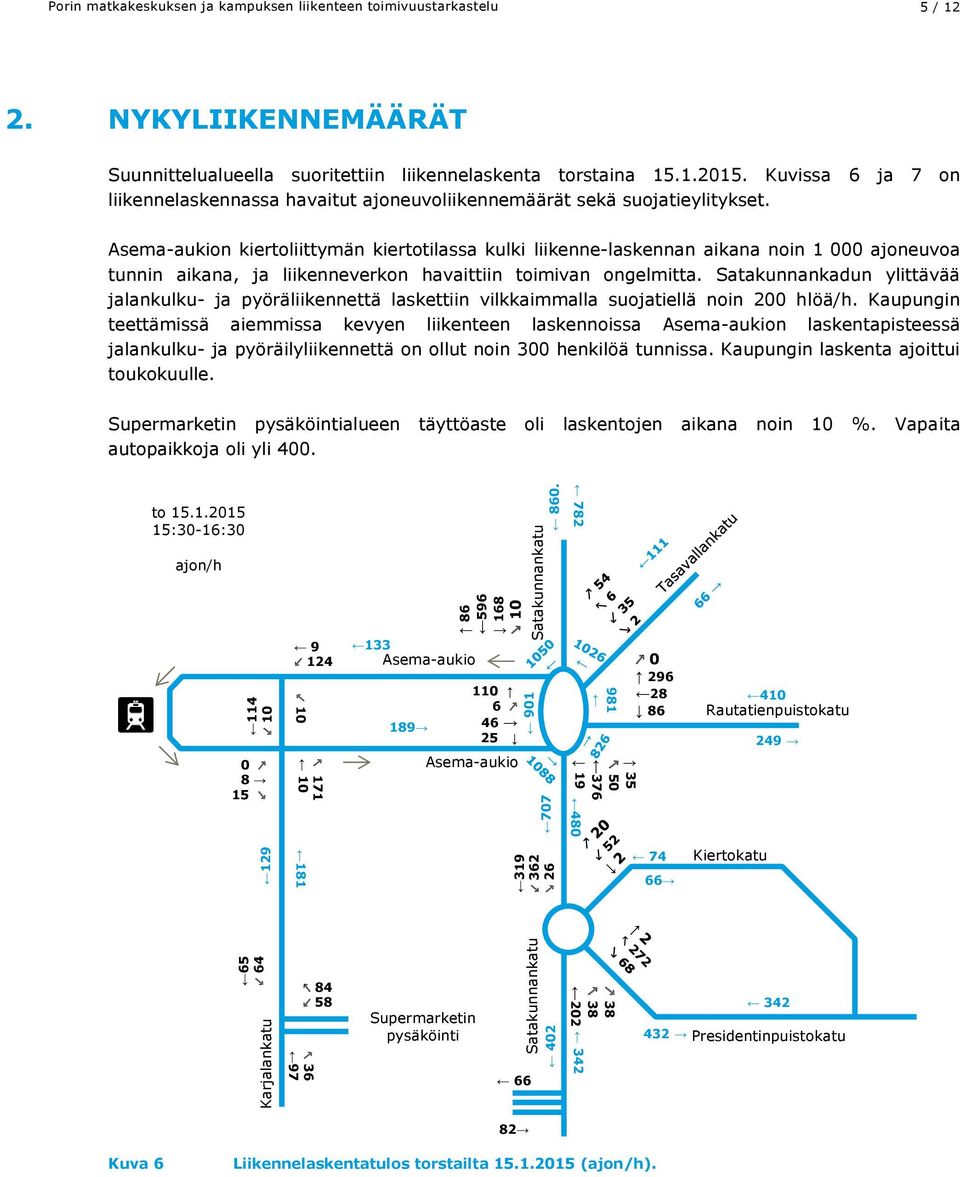 Asema-aukion kiertoliittymän kiertotilassa kulki liikenne-laskennan aikana noin 1 000 ajoneuvoa tunnin aikana, ja liikenneverkon havaittiin toimivan ongelmitta.