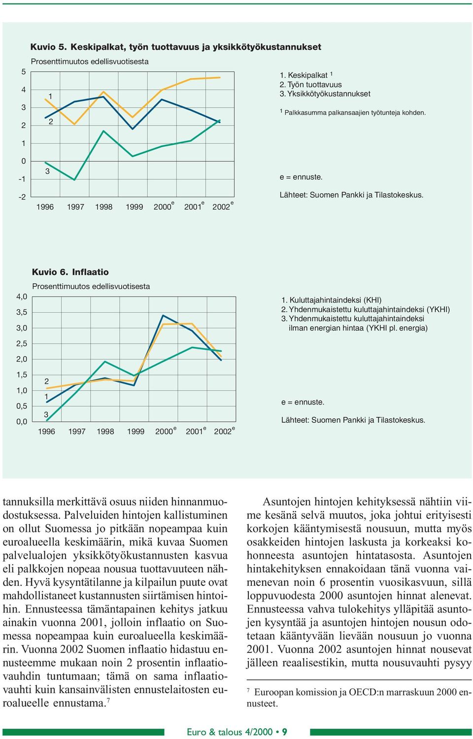 Yhdenmukaistettu kuluttajahintaindeksi (YKHI). Yhdenmukaistettu kuluttajahintaindeksi ilman energian hintaa (YKHI pl. energia) e = ennuste. Lähteet: Suomen Pankki ja Tilastokeskus.