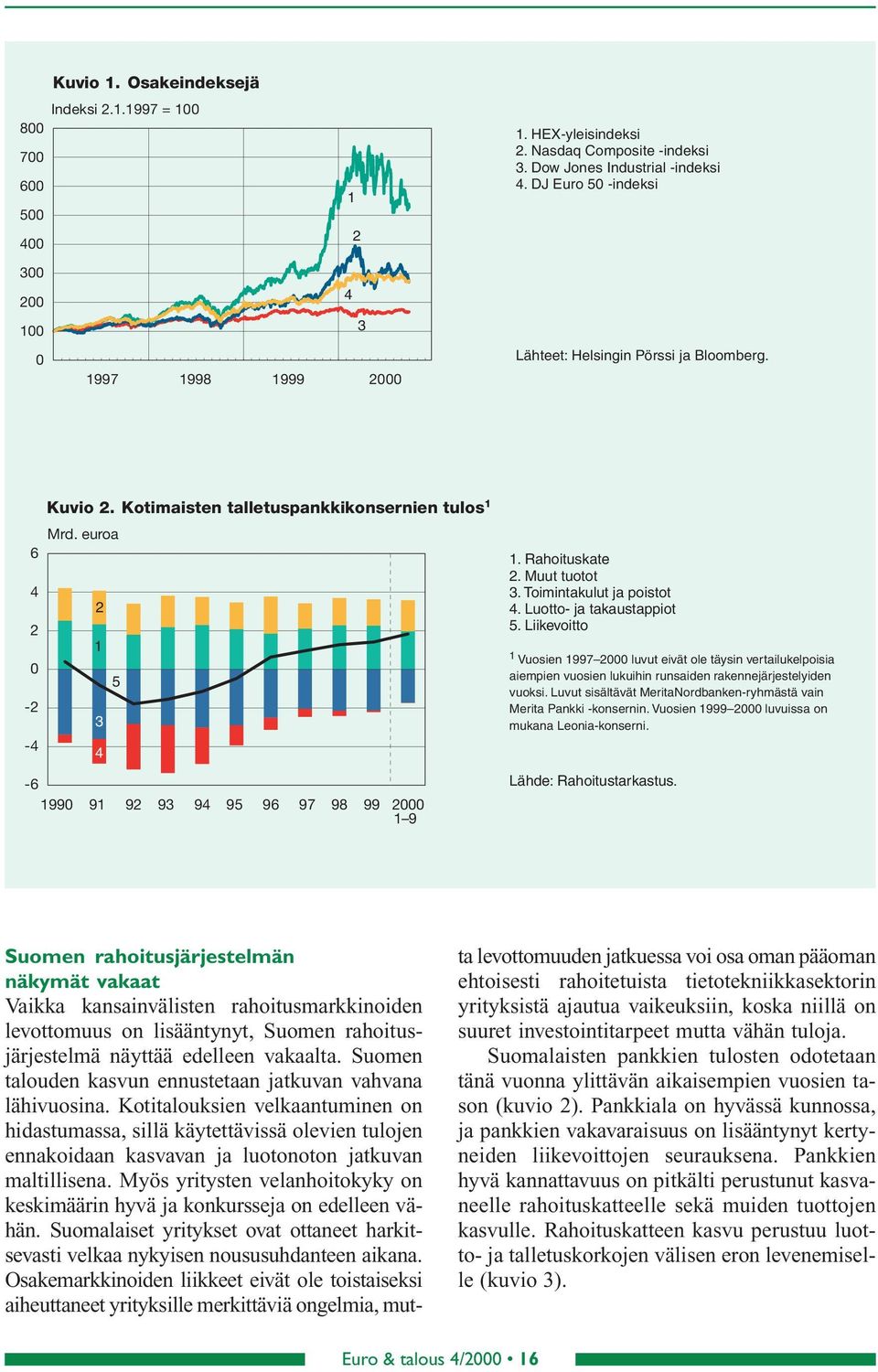 Liikevoitto Vuosien 997 luvut eivät ole täysin vertailukelpoisia aiempien vuosien lukuihin runsaiden rakennejärjestelyiden vuoksi.