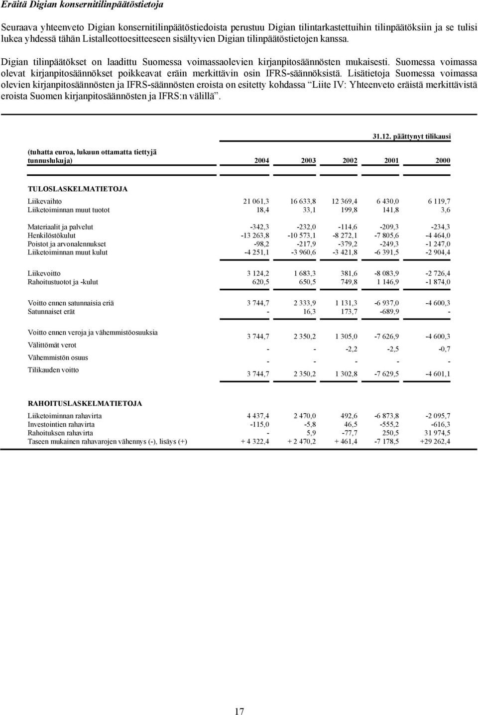 Suomessa voimassa olevat kirjanpitosäännökset poikkeavat eräin merkittävin osin IFRS-säännöksistä.