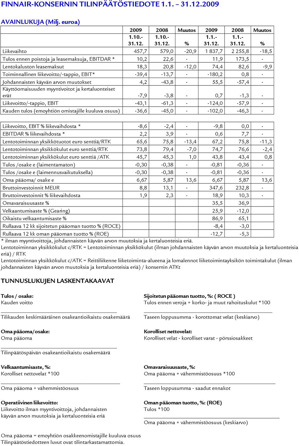 1.10.- 31.12.