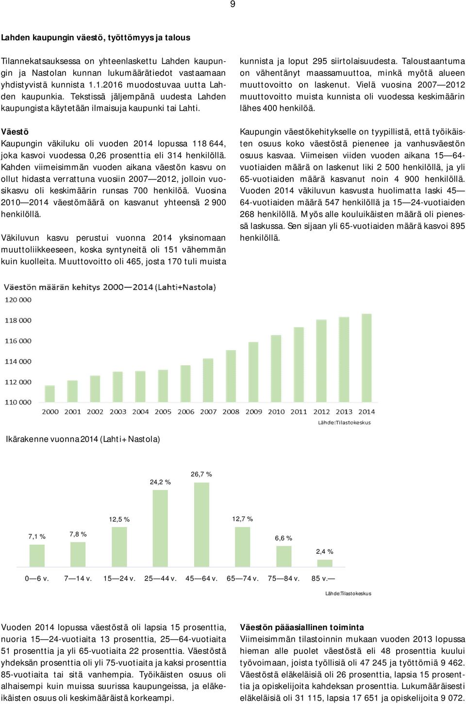 Väestö Kaupungin väkiluku oli vuoden 2014 lopussa 118 644, joka kasvoi vuodessa 0,26 prosenttia eli 314 henkilöllä.