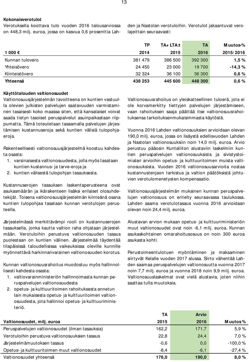 Kiinteistövero 32 324 36 100 36 300 0,6 % Yhteensä 438 253 445 600 448 300 0,6 % Käyttötalouden valtionosuudet Valtionosuusjärjestelmän tavoitteena on kuntien vastuulla olevien julkisten palvelujen