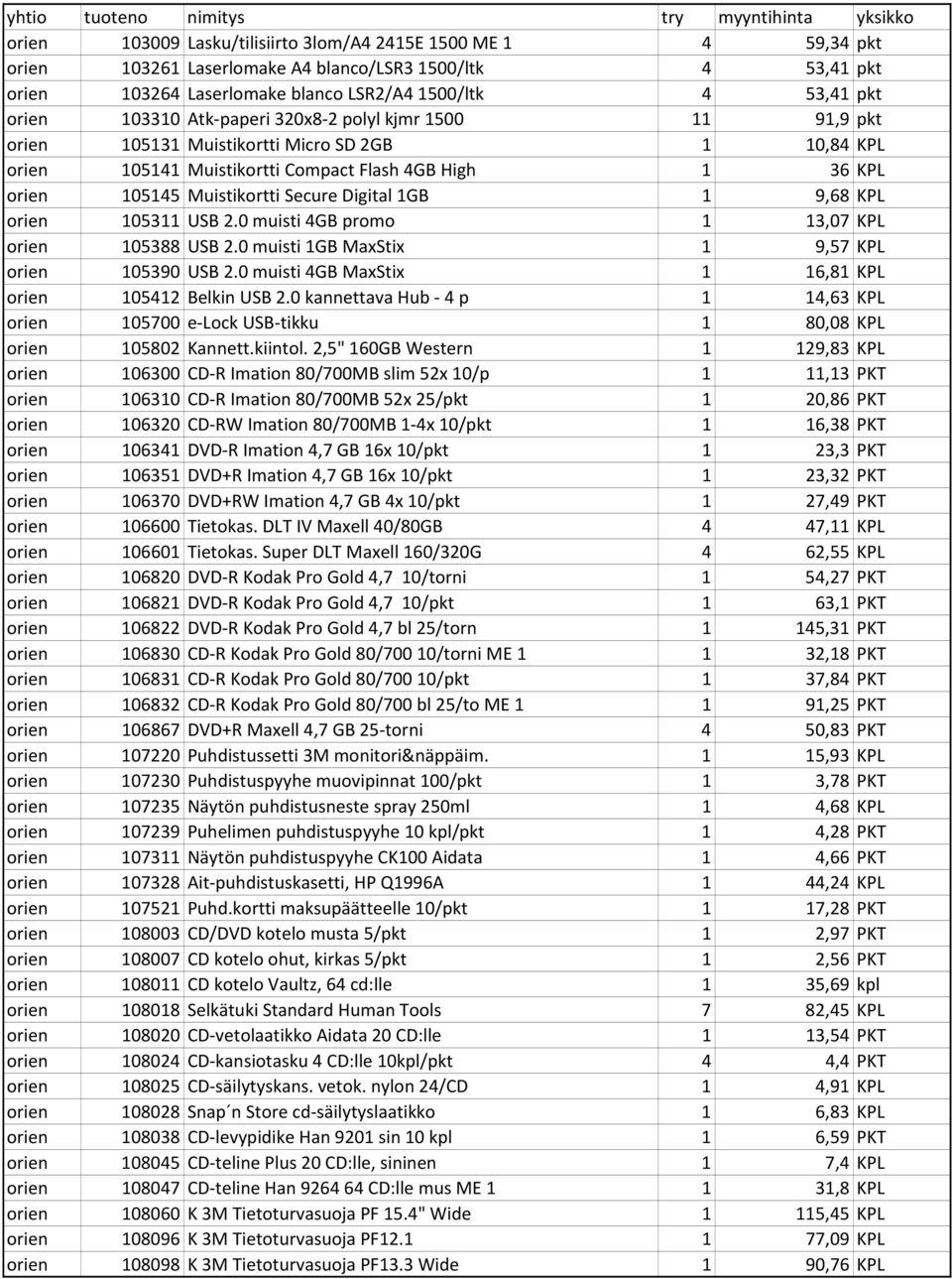 36 KPL orien 105145 Muistikortti Secure Digital 1GB 1 9,68 KPL orien 105311 USB 2.0 muisti 4GB promo 1 13,07 KPL orien 105388 USB 2.0 muisti 1GB MaxStix 1 9,57 KPL orien 105390 USB 2.