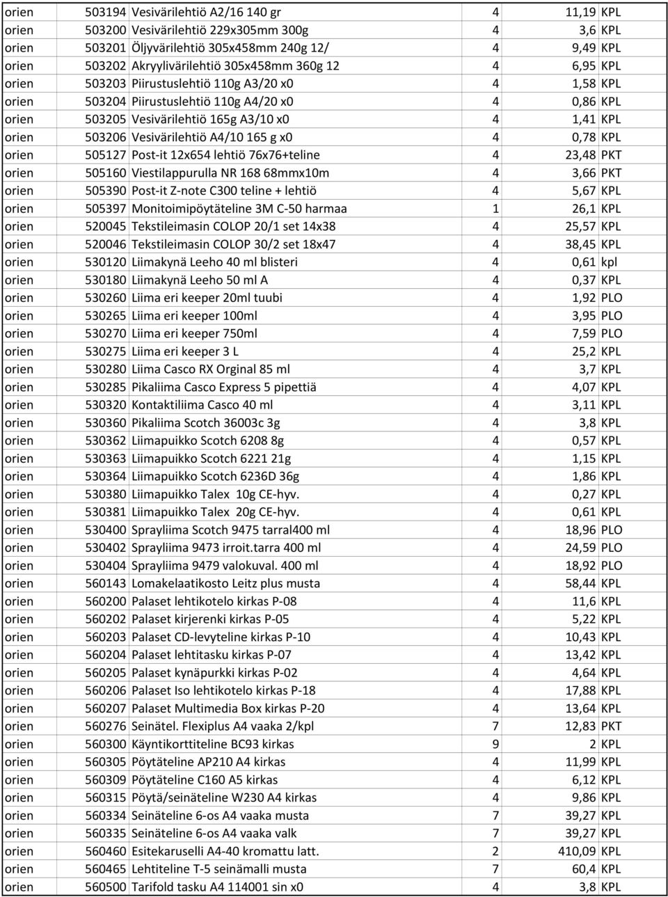 503206 Vesivärilehtiö A4/10 165 g x0 4 0,78 KPL orien 505127 Post it 12x654 lehtiö 76x76+teline 4 23,48 PKT orien 505160 Viestilappurulla NR 168 68mmx10m 4 3,66 PKT orien 505390 Post it Z note C300