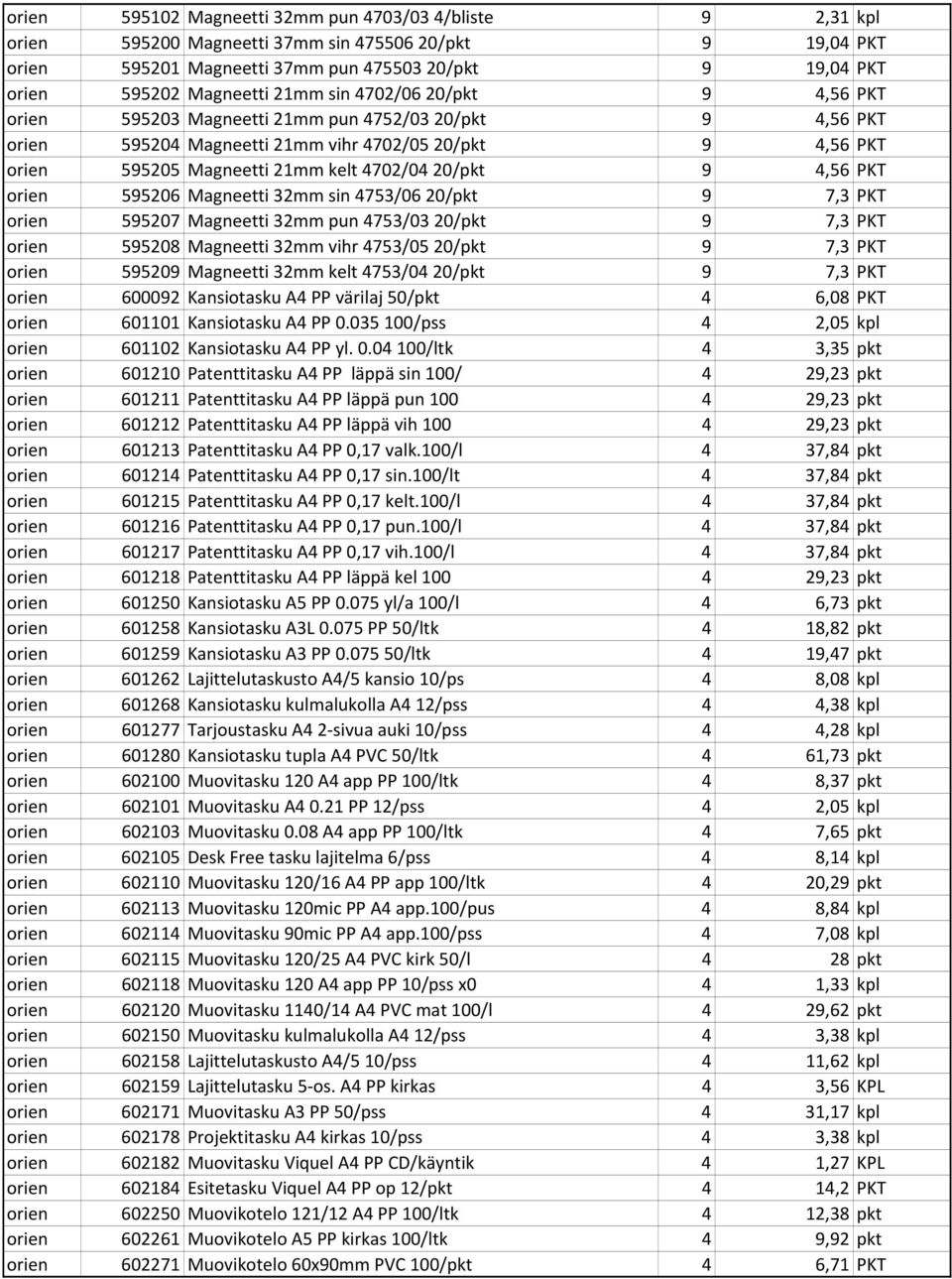 9 4,56 PKT orien 595206 Magneetti 32mm sin 4753/06 20/pkt 9 7,3 PKT orien 595207 Magneetti 32mm pun 4753/03 20/pkt 9 7,3 PKT orien 595208 Magneetti 32mm vihr 4753/05 20/pkt 9 7,3 PKT orien 595209