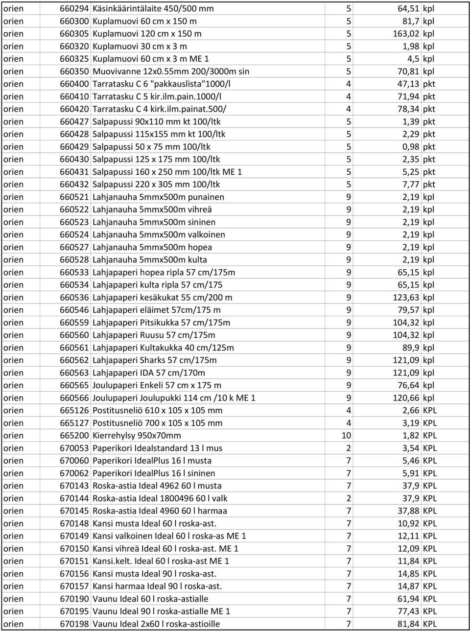 55mm 200/3000m sin 5 70,81 kpl orien 660400 Tarratasku C 6 "pakkauslista"1000/l 4 47,13 pkt orien 660410 Tarratasku C 5 kir.ilm.pain.1000/l 4 71,94 pkt orien 660420 Tarratasku C 4 kirk.ilm.painat.