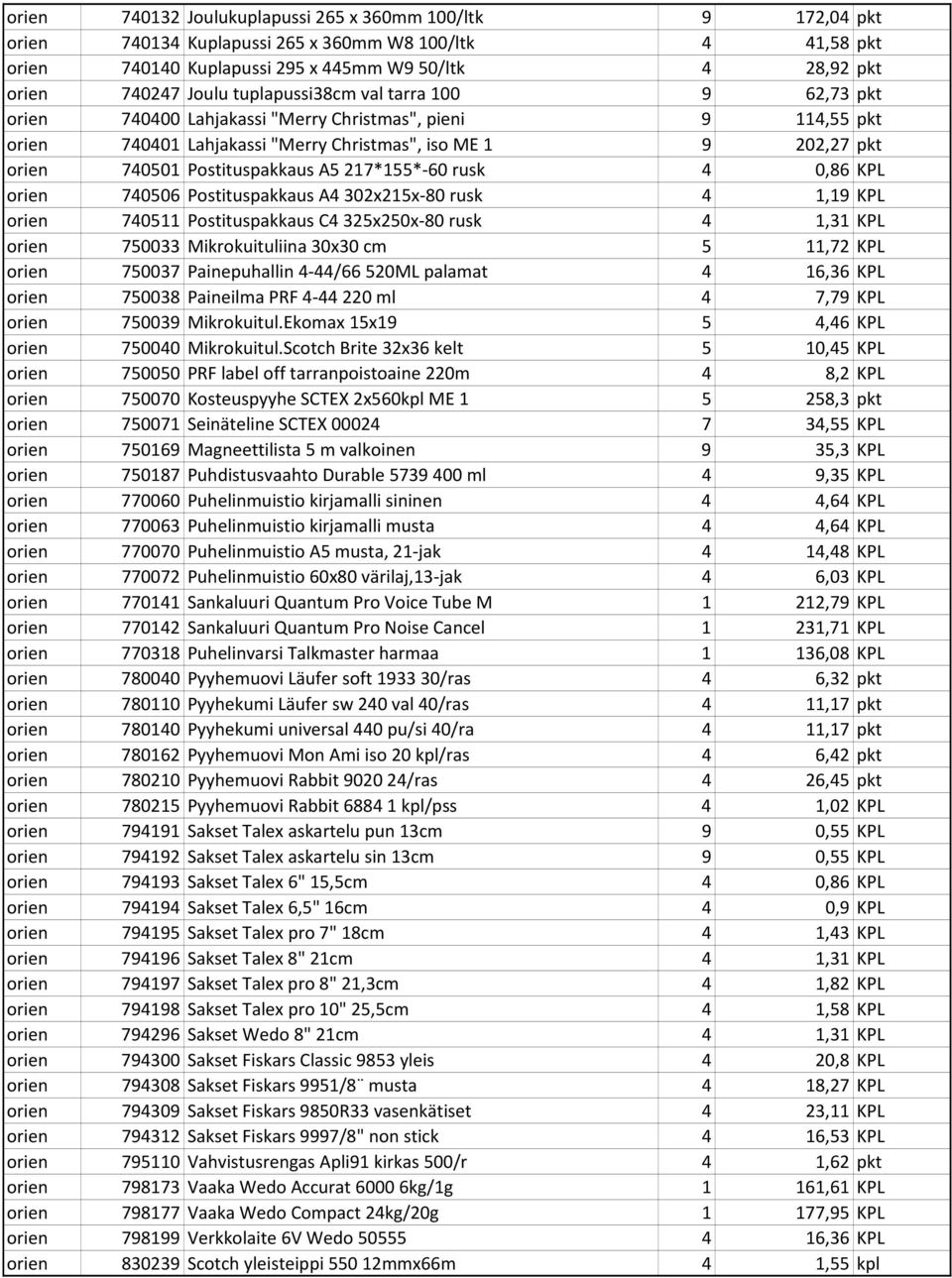 217*155* 60 rusk 4 0,86 KPL orien 740506 Postituspakkaus A4 302x215x 80 rusk 4 1,19 KPL orien 740511 Postituspakkaus C4 325x250x 80 rusk 4 1,31 KPL orien 750033 Mikrokuituliina 30x30 cm 5 11,72 KPL