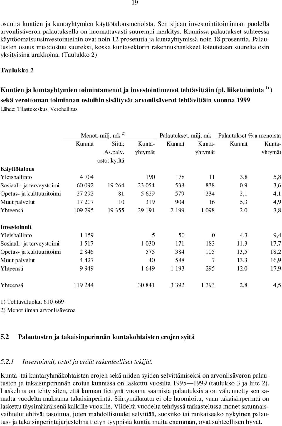 Palautusten osuus muodostuu suureksi, koska kuntasektorin rakennushankkeet toteutetaan suurelta osin yksityisinä urakkoina.