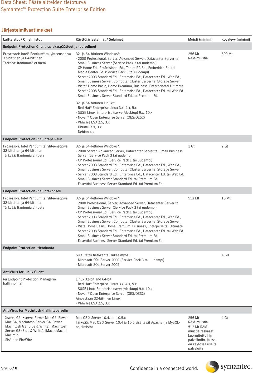 Pack 3 tai uudempi) - XP Home Ed., Professional Ed., Tablet PC Ed., Embedded Ed. tai Media Center Ed. (Service Pack 3 tai uudempi) - Server 2003 Standard Ed., Enterprise Ed., Datacenter Ed., Web Ed.