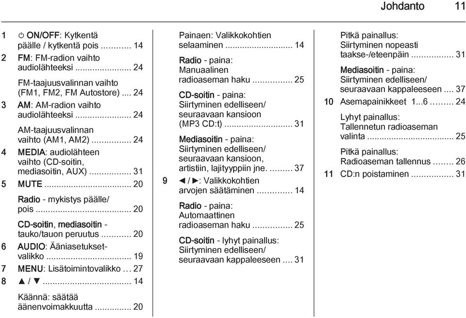 .. 20 CD-soitin, mediasoitin - tauko/tauon peruutus... 20 6 AUDIO: Ääniasetuksetvalikko... 19 7 MENU: Lisätoimintovalikko... 27 8 R / S... 14 Käännä: säätää äänenvoimakkuutta.