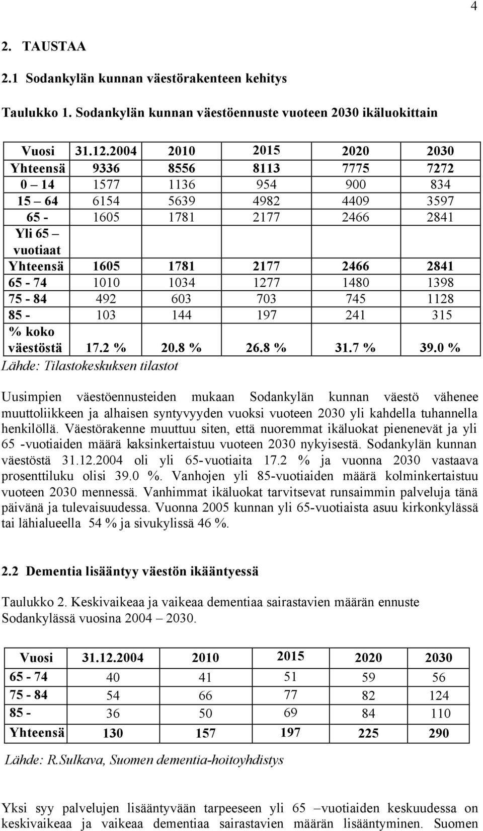 65-74 1010 1034 1277 1480 1398 75-84 492 603 703 745 1128 85-103 144 197 241 315 % koko väestöstä 17.2 % 20.8 % 26.8 % 31.7 % 39.