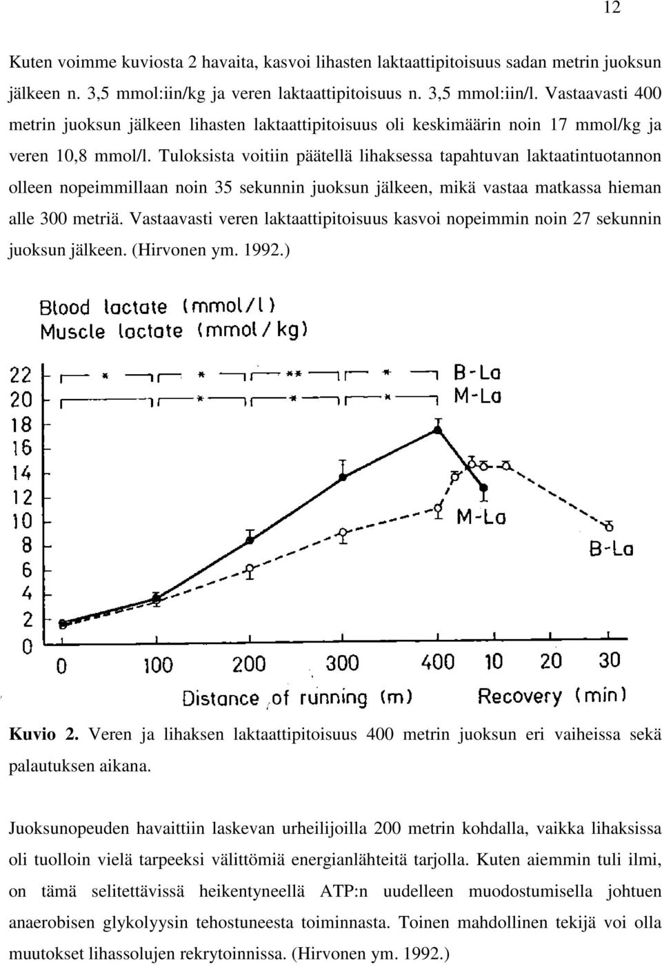 Tuloksista voitiin päätellä lihaksessa tapahtuvan laktaatintuotannon olleen nopeimmillaan noin 35 sekunnin juoksun jälkeen, mikä vastaa matkassa hieman alle 300 metriä.