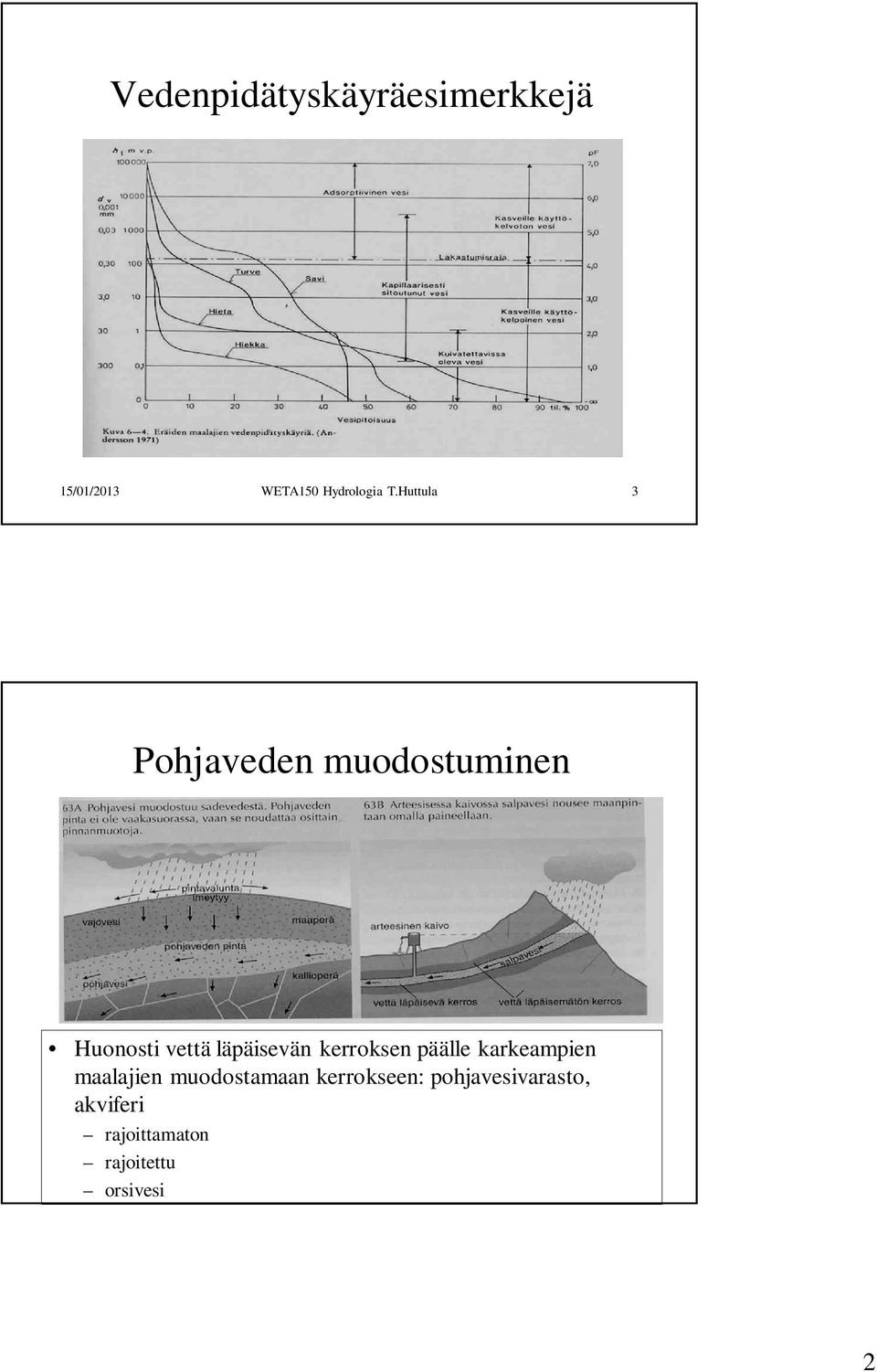 päälle karkeampien maalajien muodostamaan kerrokseen: pohjavesivarasto,