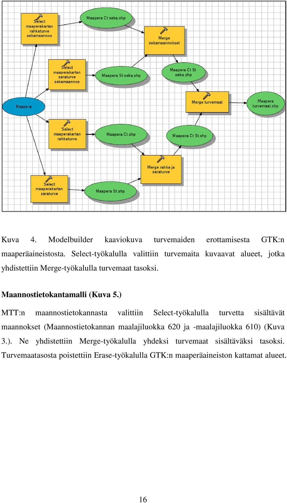 Maannostietokantamalli (Kuva 5.